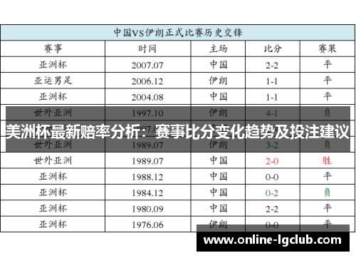 美洲杯最新赔率分析：赛事比分变化趋势及投注建议