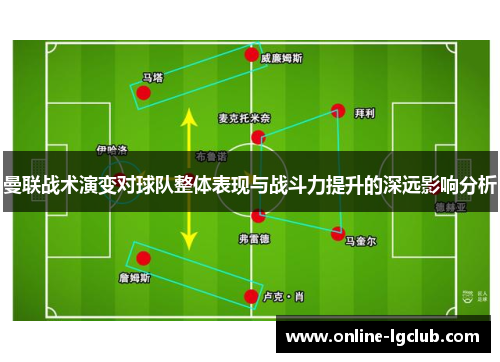 曼联战术演变对球队整体表现与战斗力提升的深远影响分析