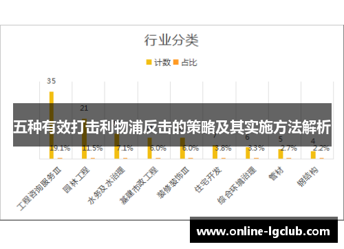 五种有效打击利物浦反击的策略及其实施方法解析