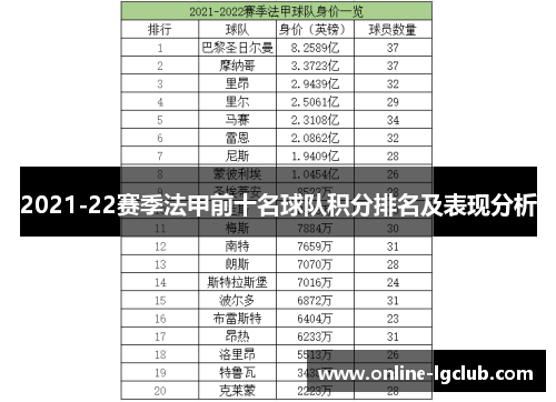 2021-22赛季法甲前十名球队积分排名及表现分析