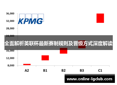 全面解析英联杯最新赛制规则及晋级方式深度解读 全面解析英联杯最新赛制规则及晋级方式深度解读