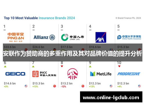 安联作为赞助商的多重作用及其对品牌价值的提升分析
