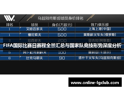 FIFA国际比赛日赛程全景汇总与国家队竞技形势深度分析