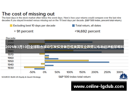 2026年3月10日全球股市波动引发投资者恐慌美国就业数据公布后经济前景难料