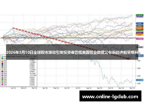 2026年3月10日全球股市波动引发投资者恐慌美国就业数据公布后经济前景难料