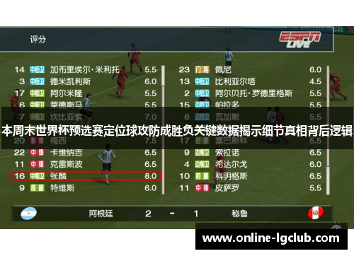 本周末世界杯预选赛定位球攻防成胜负关键数据揭示细节真相背后逻辑